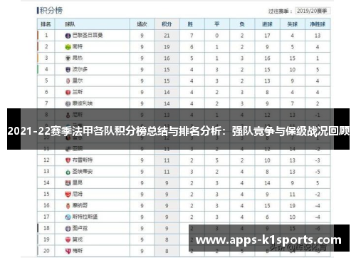 2021-22赛季法甲各队积分榜总结与排名分析：强队竞争与保级战况回顾